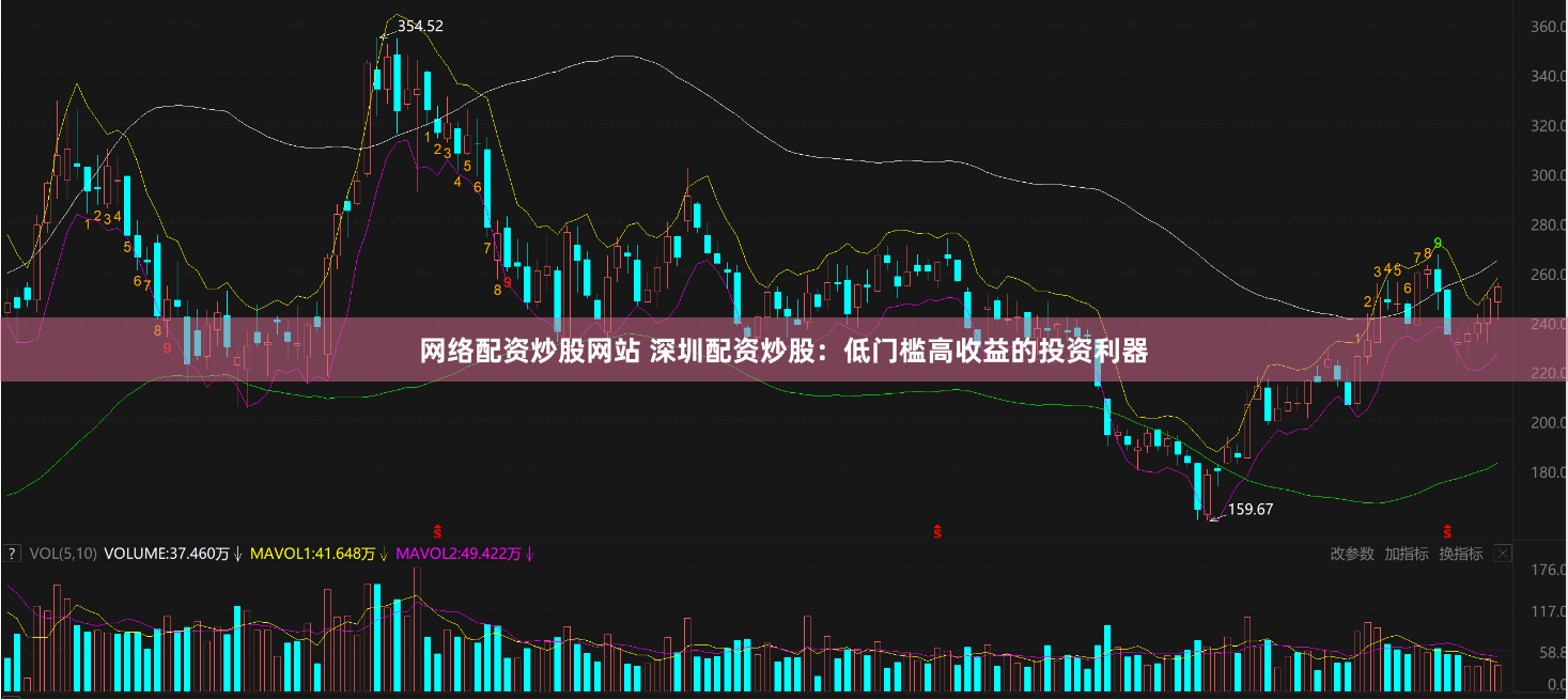 网络配资炒股网站 深圳配资炒股：低门槛高收益的投资利器