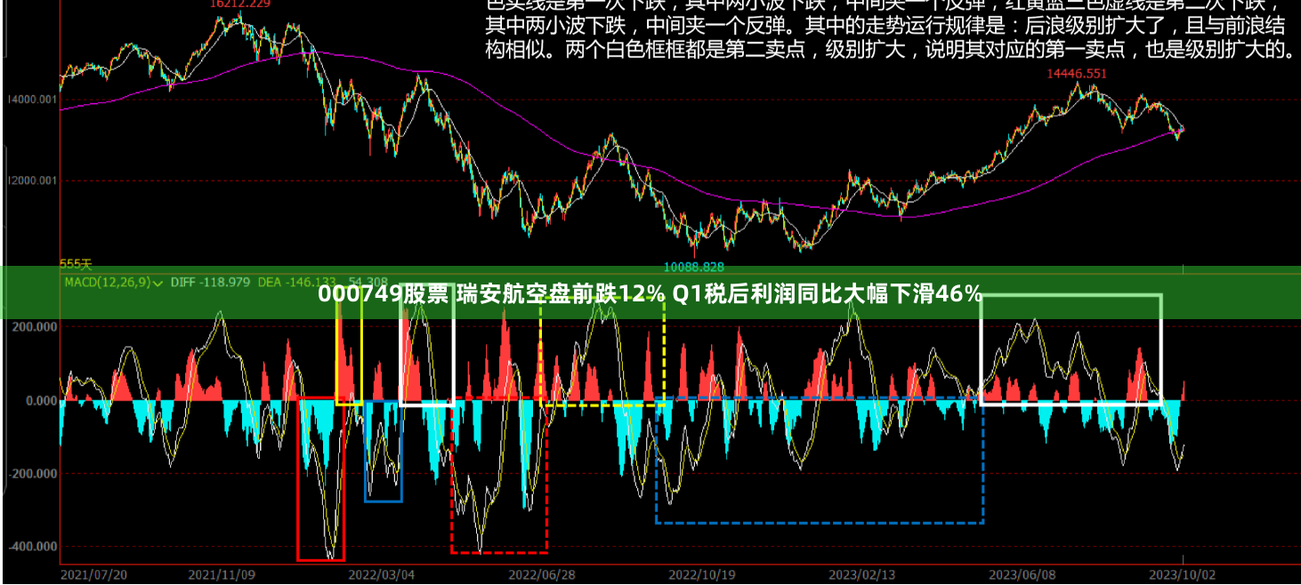 000749股票 瑞安航空盘前跌12% Q1税后利润同比大幅下滑46%