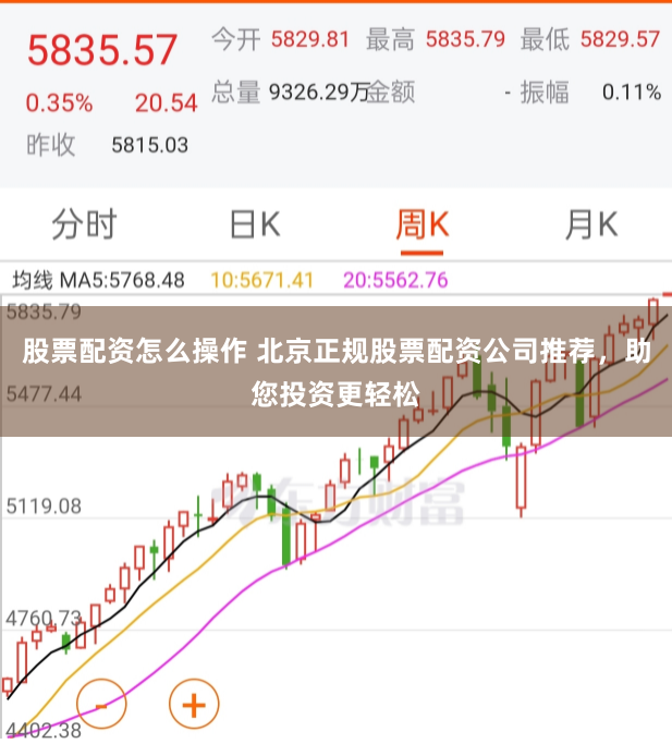 股票配资怎么操作 北京正规股票配资公司推荐，助您投资更轻松